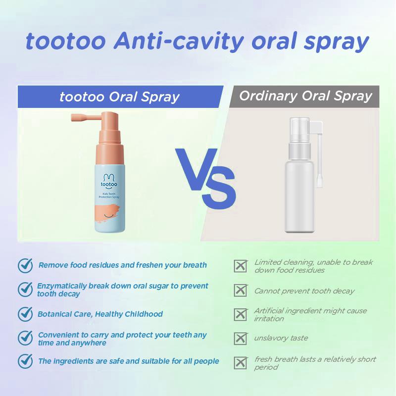 Kids Oral Spray, Toddler Toothpaste Helper Natural Cavity Defense & Fresh Breath, Grape Flavor with Xylitol & Probiotic, Children Anticavity with Fluoride Free, 20ml - Lefreniy