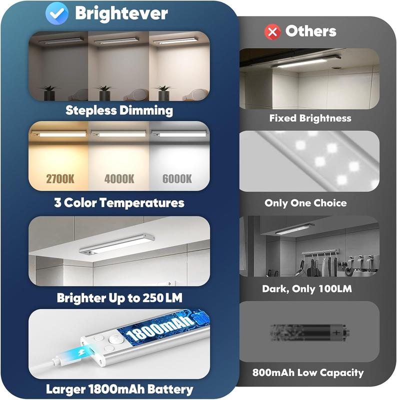 TAILEDEN Under Cabinet Lightsm,76LED Motion Sensor Night Light Indoor