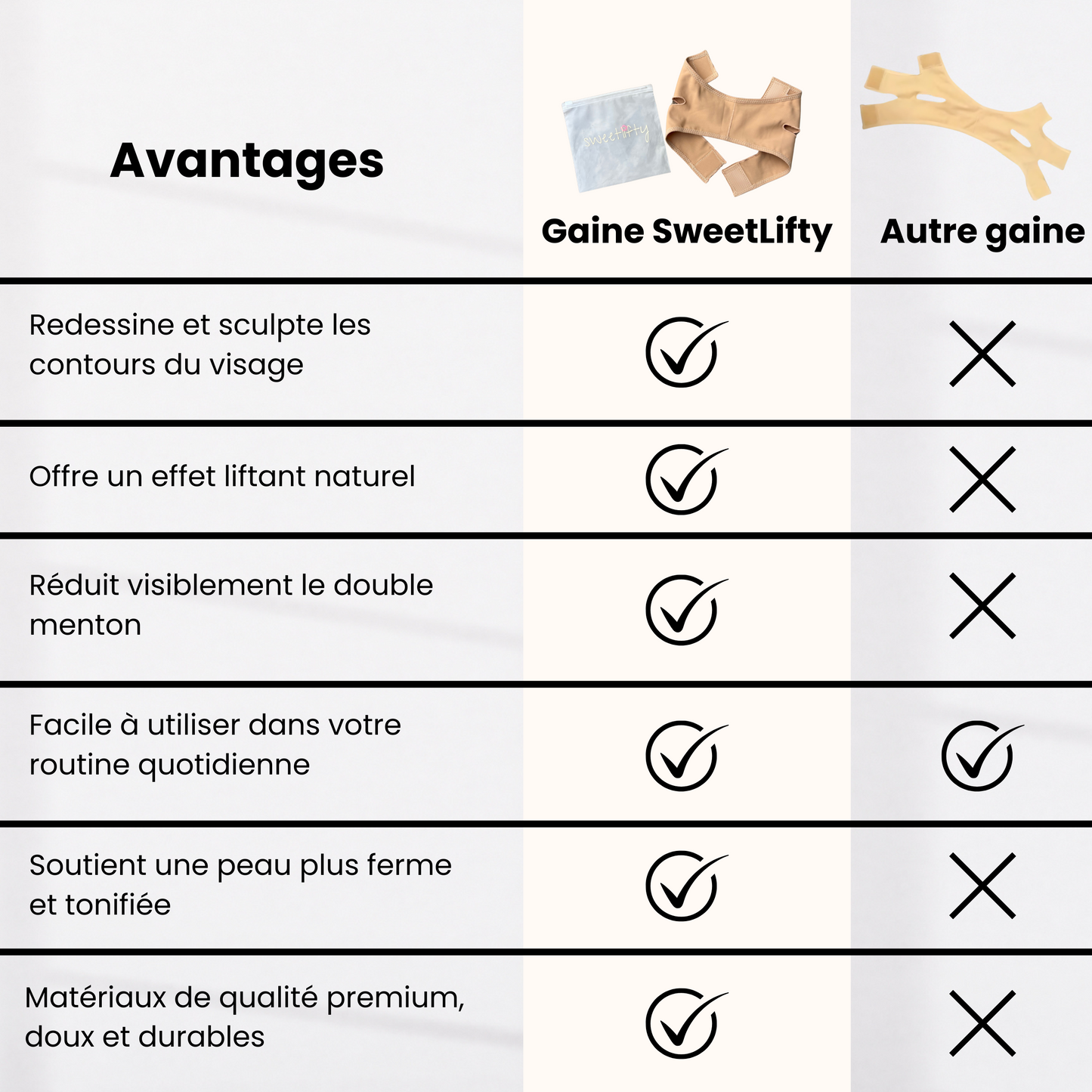 Gaine Visage - SweetLifty