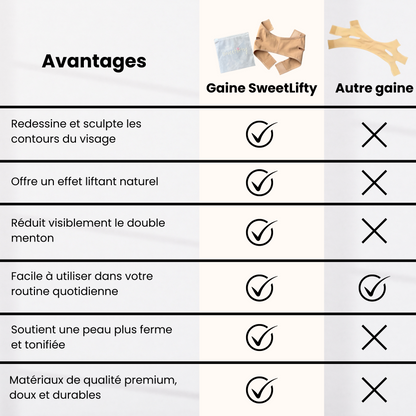 Gaine Visage - SweetLifty