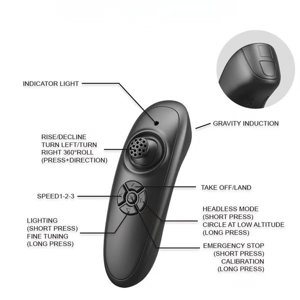 Remote Control Jet Toy Plane