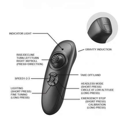 Remote Control Jet Toy Plane